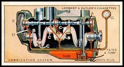 11 Lubrication System